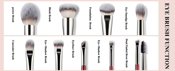 Makeup Brush set defined